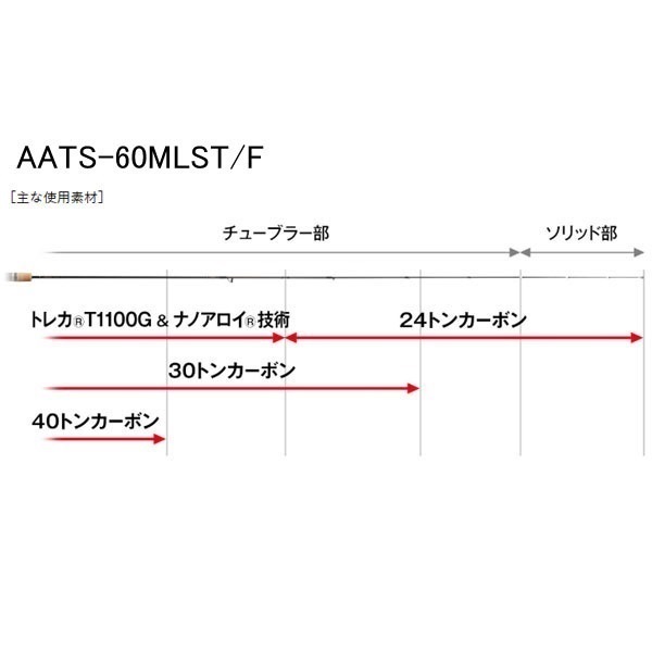 23 アルチザン コンペティション
